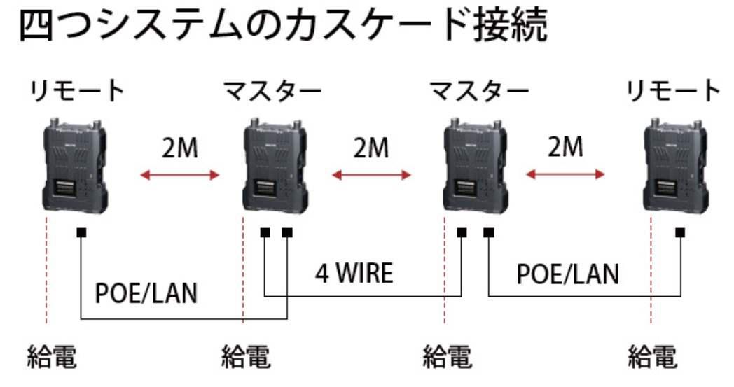 HV-G51-4B-DE 5